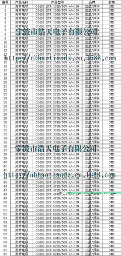 优化电子供应链 贴片电容C0402 X7R 102K/50V ±10%批发服务解析