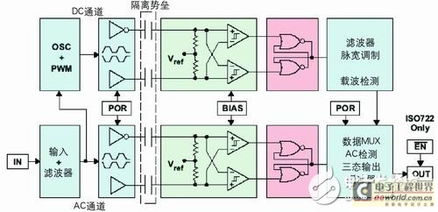 浅谈数字隔离器件的选型与应用
